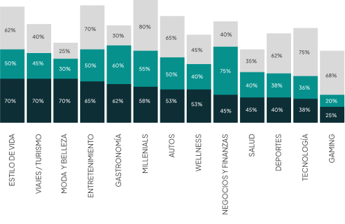 Audiencias